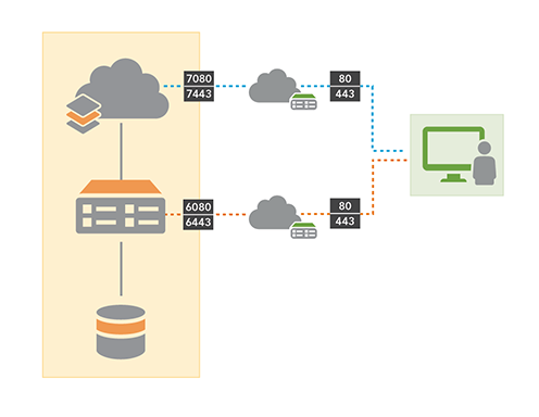 Base ArcGIS Enterprise deployment on a single machine Base ArcGIS Enterprise deployment on a single machine