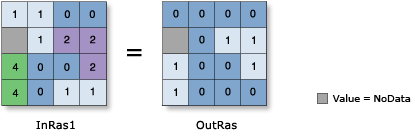 Greater Than Equal To (Relational) operator illustration Greater Than Equal To (Relational) operator illustration